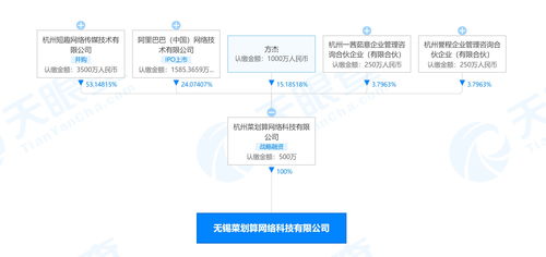 阿里巴巴關聯公司布局無錫生鮮市場，菜劃算成立新公司拓展酒類與互聯網銷售