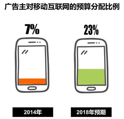 CTR趙梅談移動互聯網營銷趨勢與食品電商銷售新機遇