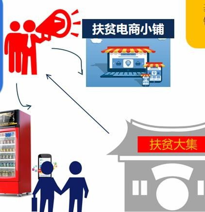 麥垛科技 互聯網+新零售助力科技興農，為食品銷售插上脫貧翅膀